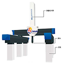 ATLAS-B 龙门式三坐标测量机
